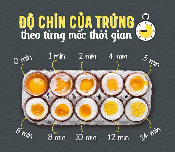 do-chin-cua-trưng-qua-thoi-gian